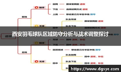 西安羽毛球队区域防守分析与战术调整探讨